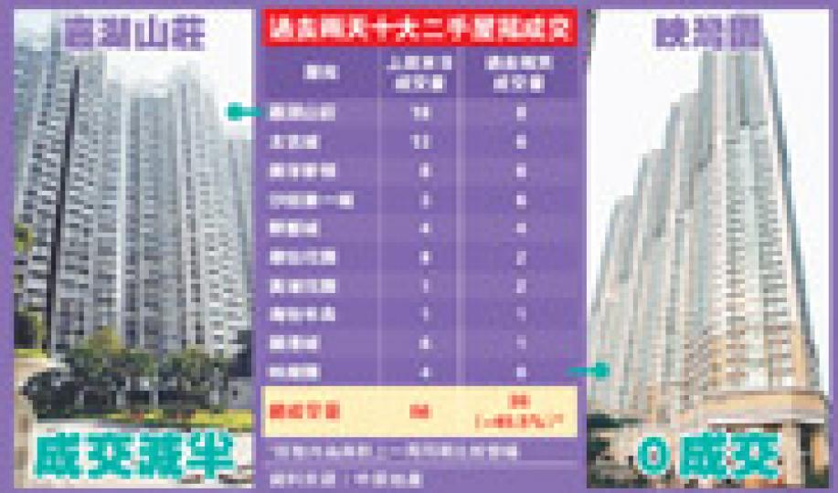 (明報製圖) (明報製圖)