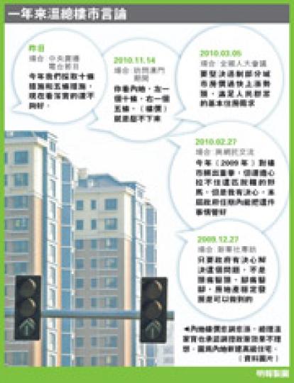(明報製圖) (明報製圖)