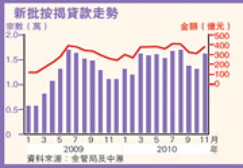 (明報製圖) (明報製圖)
