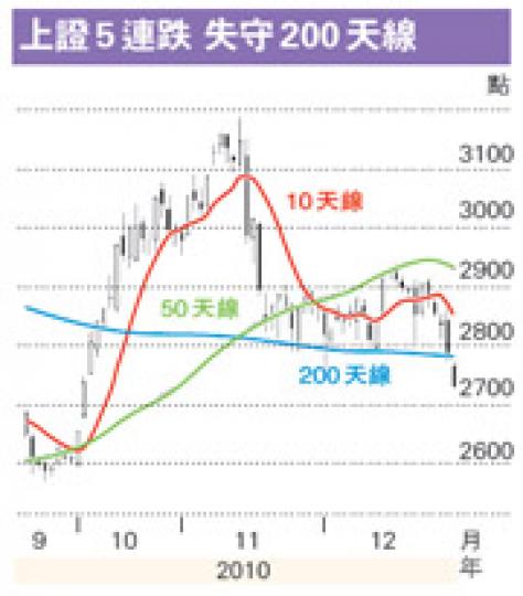 (明報製圖) (明報製圖)