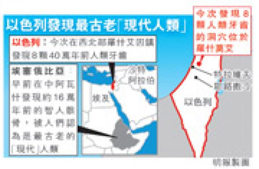 (明報製圖) (明報製圖)