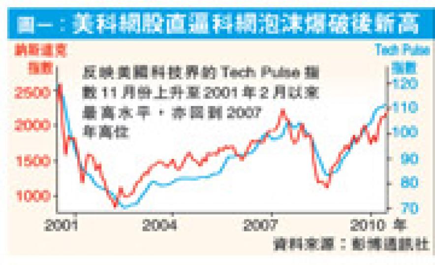 (明報製圖)(明報製圖)(明報製圖) (明報製圖)(明報製圖)(明報製圖)