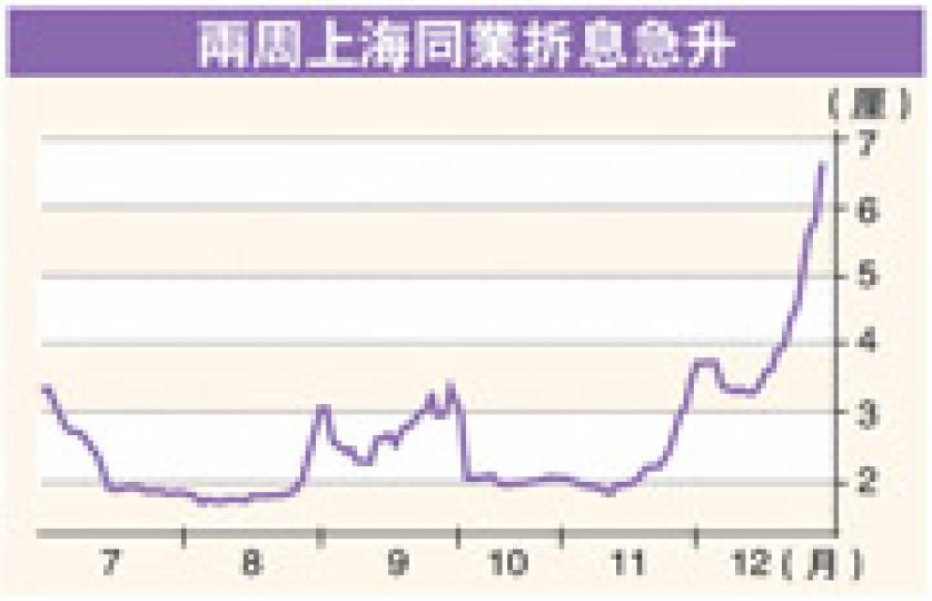 (明報製圖) (明報製圖)