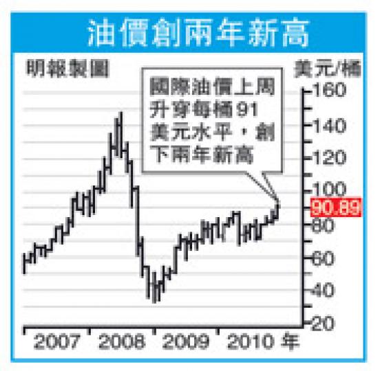 (明報製圖) (明報製圖)