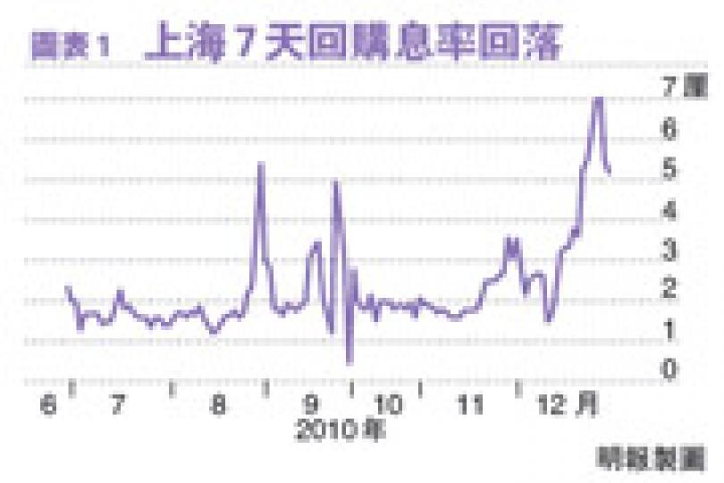 (明報製圖)(明報製圖) (明報製圖)(明報製圖)