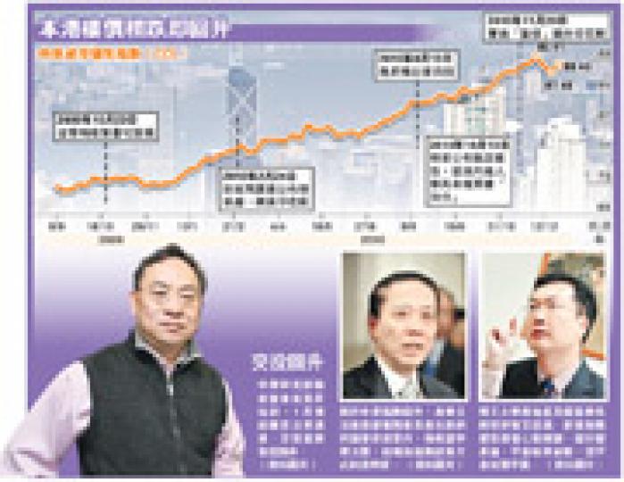 (明報製圖) (明報製圖)