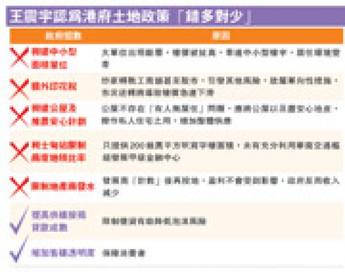 (明報製圖)適逢聖誕及元旦長假,瑞銀房地產研究部主管王震宇接受訪問時展示滿臉鬍子的「豪邁look」。他笑言,上班時會回復「青靚白淨」模樣。(劉焌陶攝) (明報製圖)適逢聖誕及元旦長假,瑞銀房地產研究部主管王震宇接受訪問時展示滿臉鬍子的「豪邁look」。他笑言,上班時會回復「青靚白淨」模樣。(劉焌陶攝)