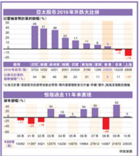 (明報製圖) (明報製圖)