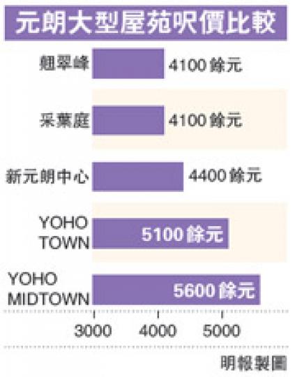 (明報製圖) (明報製圖)