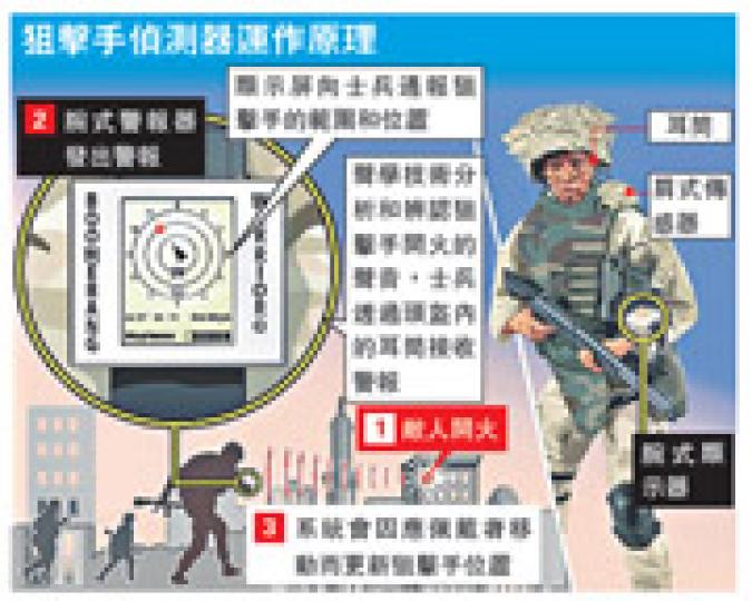 (明報製圖) (明報製圖)