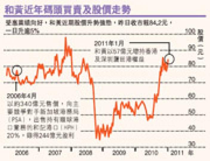(明報製圖) (明報製圖)