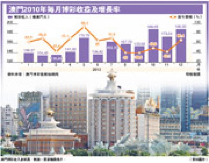 (明報製圖) (明報製圖)