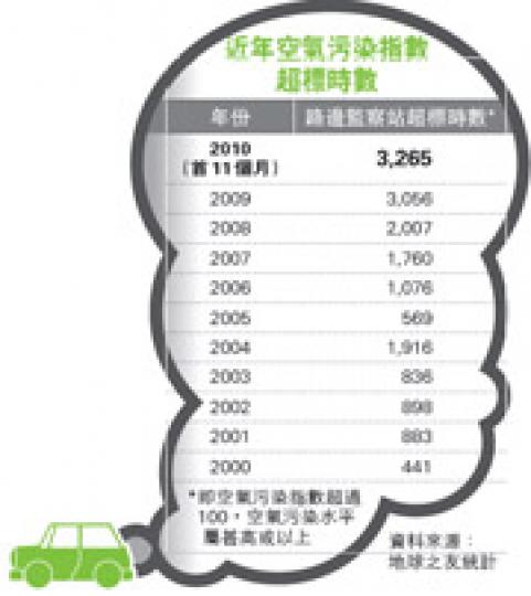 (明報製圖) (明報製圖)