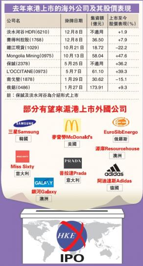 (明報製圖) (明報製圖)