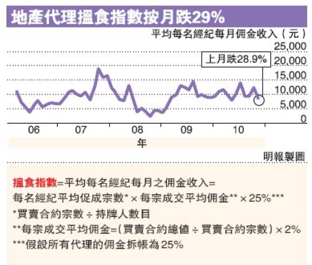 (明報製圖) (明報製圖)