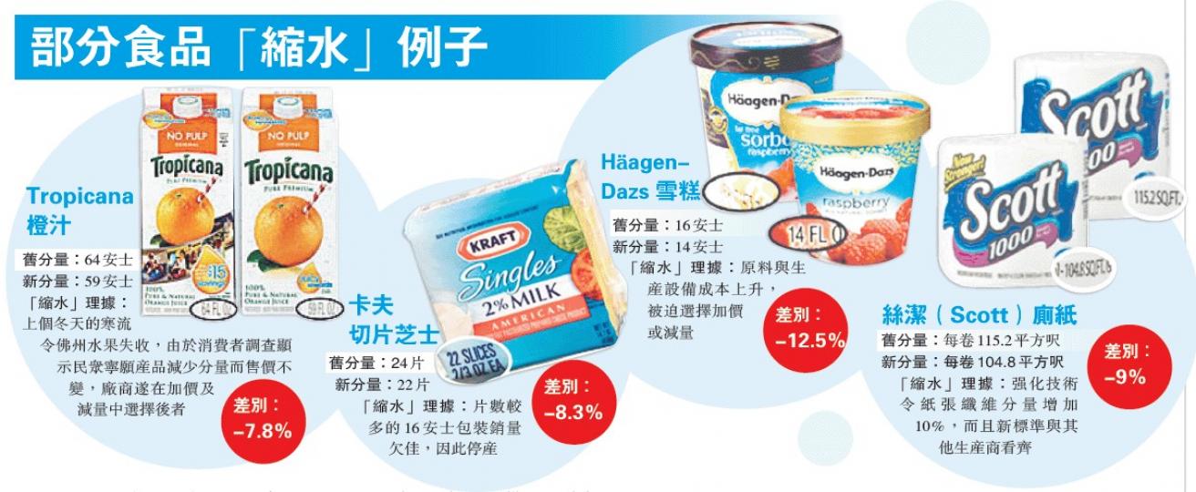 (明報製圖) (明報製圖)