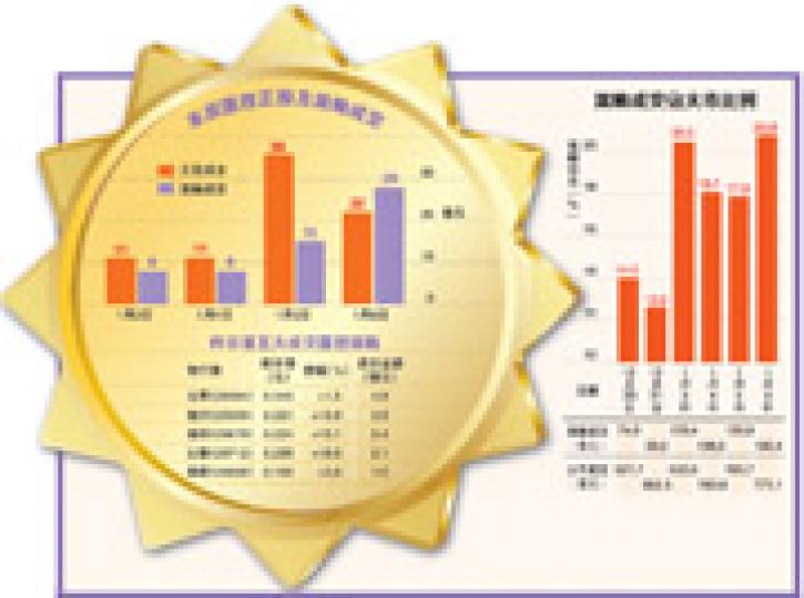 (明報製圖) (明報製圖)