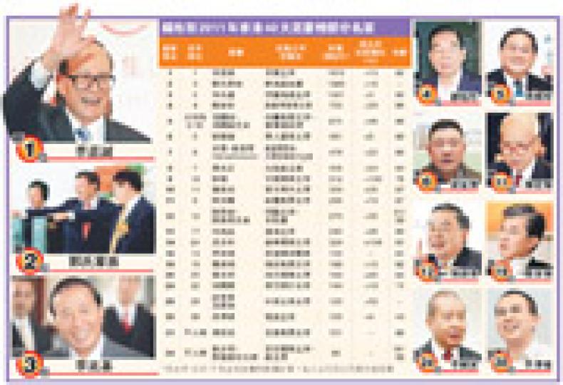 (明報製圖) (明報製圖)
