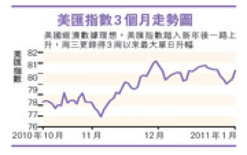 (明報製圖) (明報製圖)