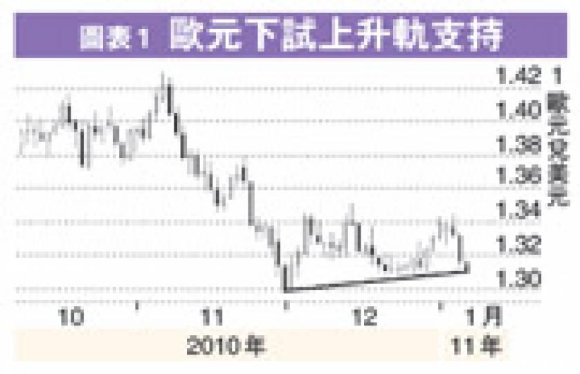 (明報製圖)(明報製圖) (明報製圖)(明報製圖)