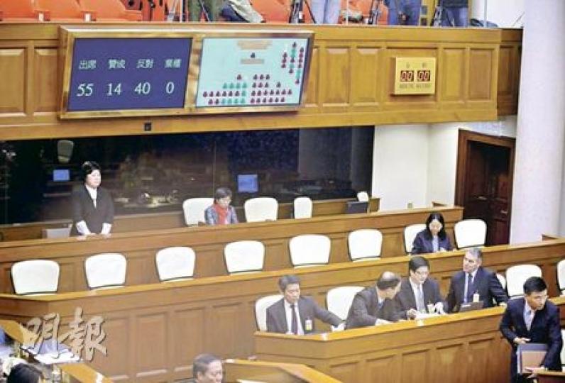 立法會昨日以14票贊成、40票反對大比數否決申辦亞運撥款，令連月來申亞爭議告一段落。（葉漢華攝）
