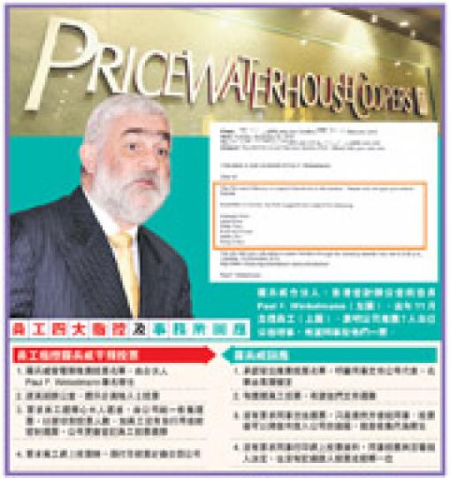 （明報製圖）