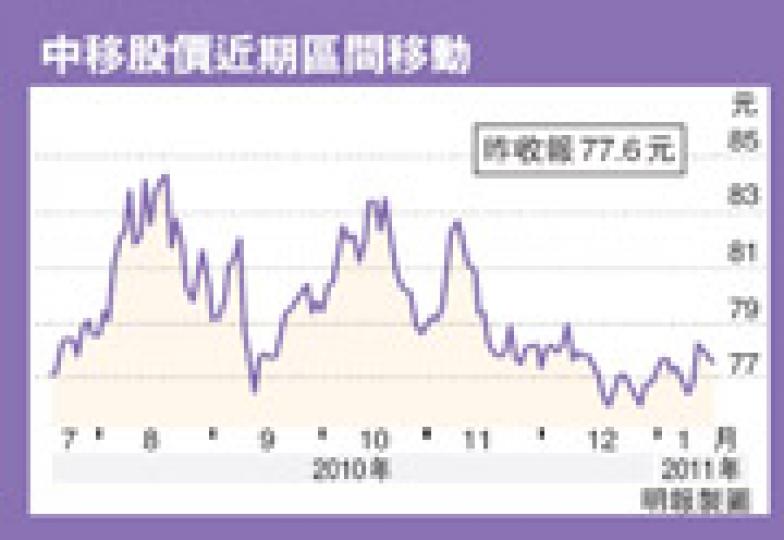 （明報製圖）