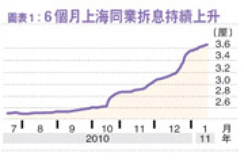 （明報製圖）（明報製圖）