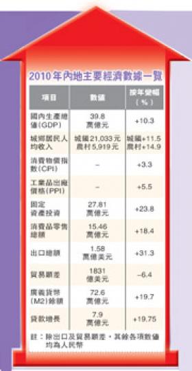 （明報製圖）