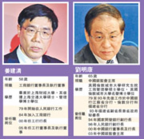 （明報製圖）