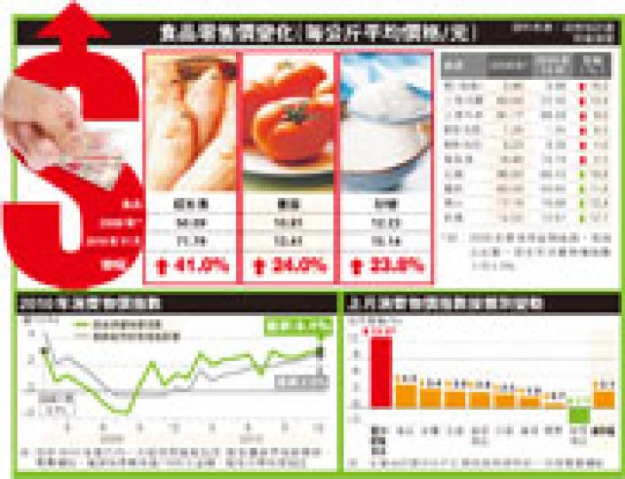 （明報製圖）在頌富街市，10元可買到多少豬肉？梁彩琴（中）昨受記者之託，買了10元豬肉（上肉），但她說﹕「10元實在太細，唔夠屋企食」，結果她花了15元買了半斤（圖）。（李紹昌攝）