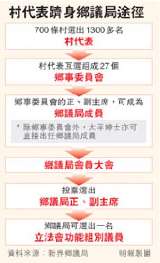 （明報製圖）