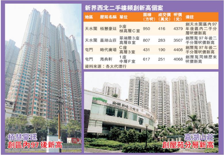 （明報製圖）