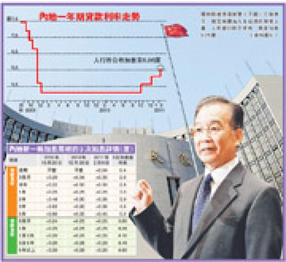 （明報製圖）