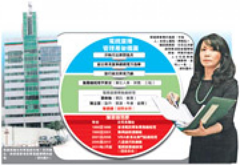（明報製圖）