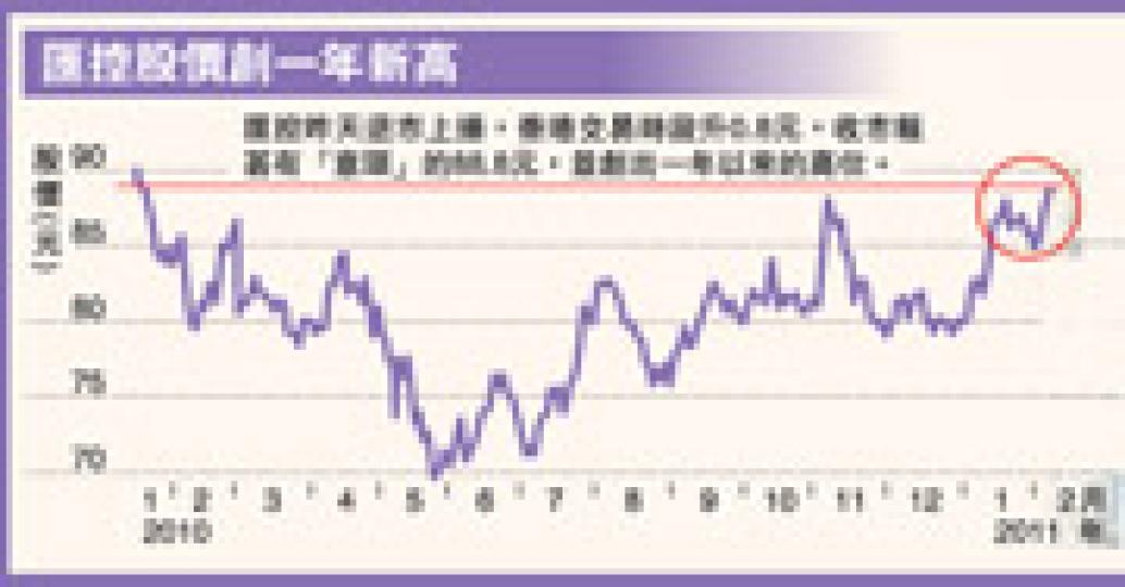 （明報製圖）