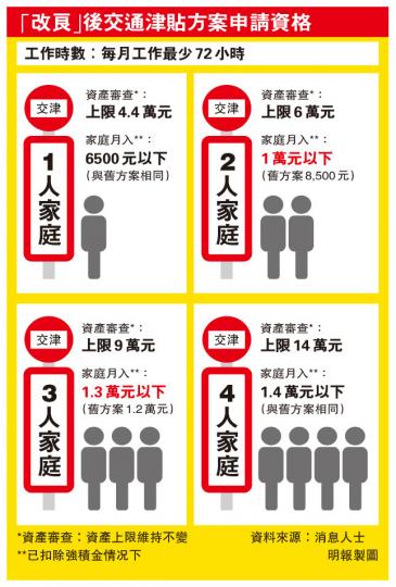 (明報製圖) (明報製圖)