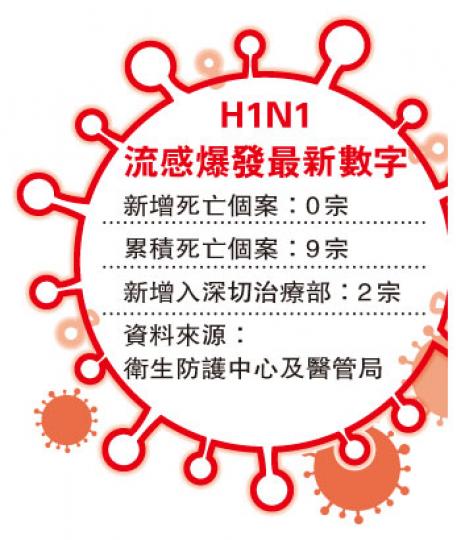 (明報製圖)(明報製圖) (明報製圖)(明報製圖)