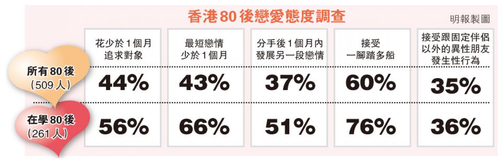 (明報製圖) (明報製圖)