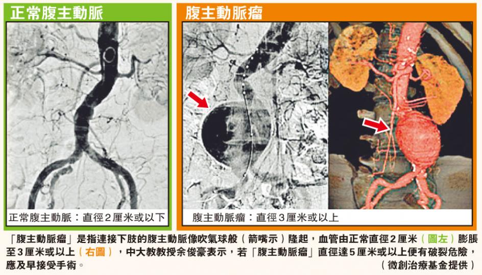 （明報製圖）（明報製圖）