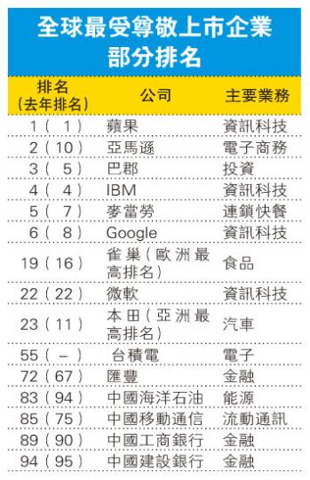 （明報製圖）（明報製圖）