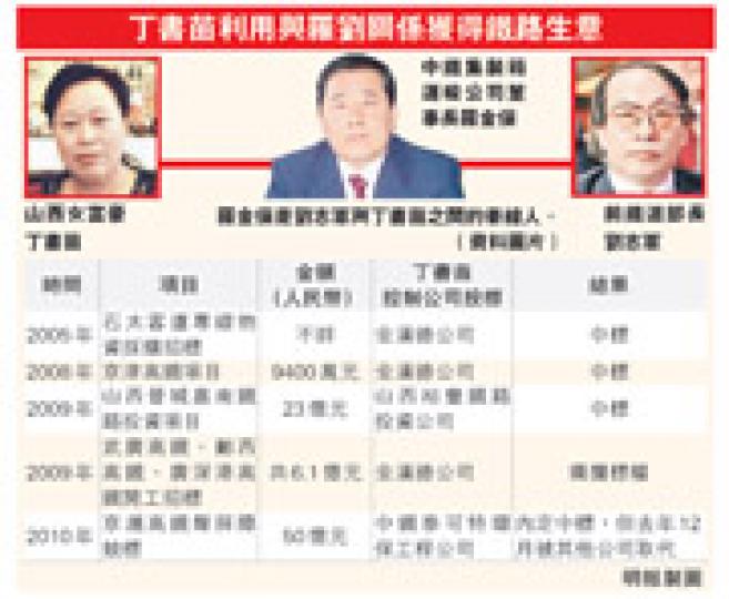 (明報製圖) (明報製圖)