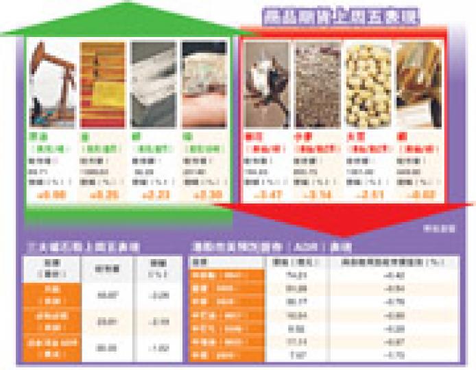 (明報製圖) (明報製圖)