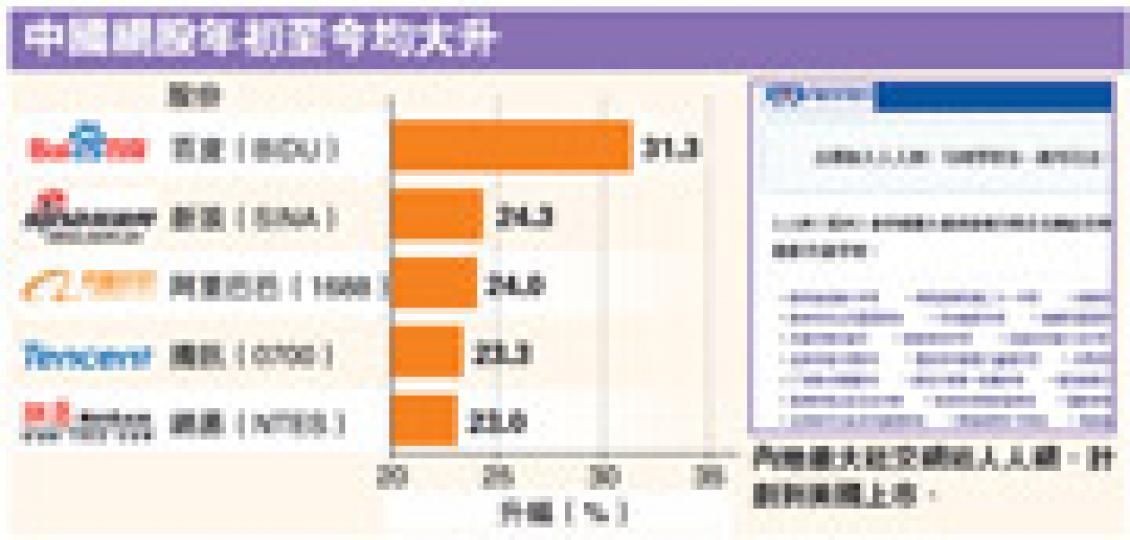 (明報製圖) (明報製圖)