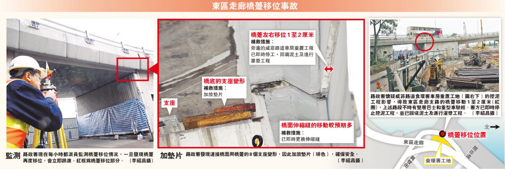 (明報製圖) (明報製圖)
