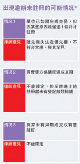 (明報製圖) (明報製圖)