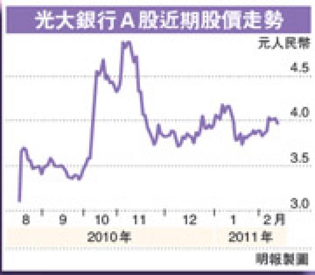 (明報製圖) (明報製圖)