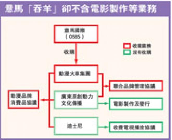 (明報製圖) (明報製圖)