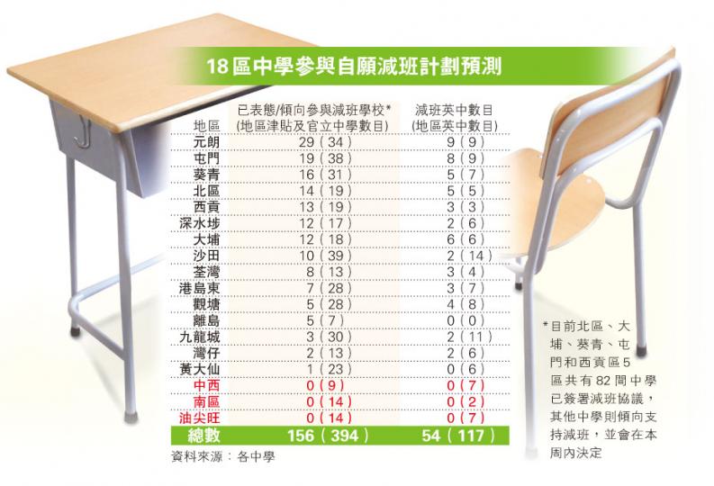 (明報製圖) (明報製圖)