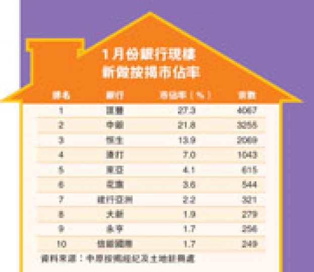 (明報製圖) (明報製圖)